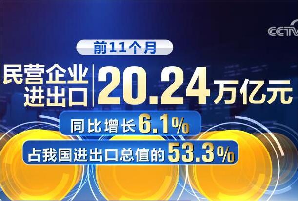 “進(jìn)”的勢(shì)頭逐步顯現(xiàn) 外貿(mào)發(fā)展彰顯旺盛活力